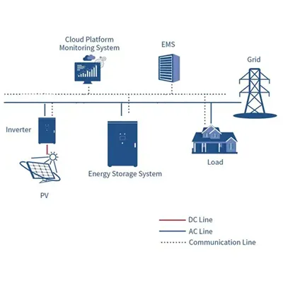 Suministro eléctrico de respaldo en Letonia